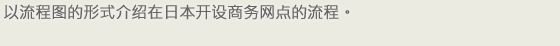 以流程图的形式介绍在日本开设商务网点的流程。